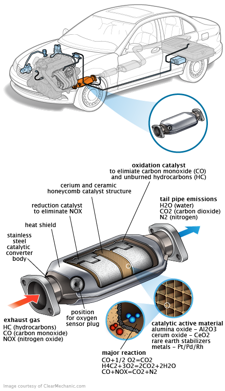 See C0160 repair manual